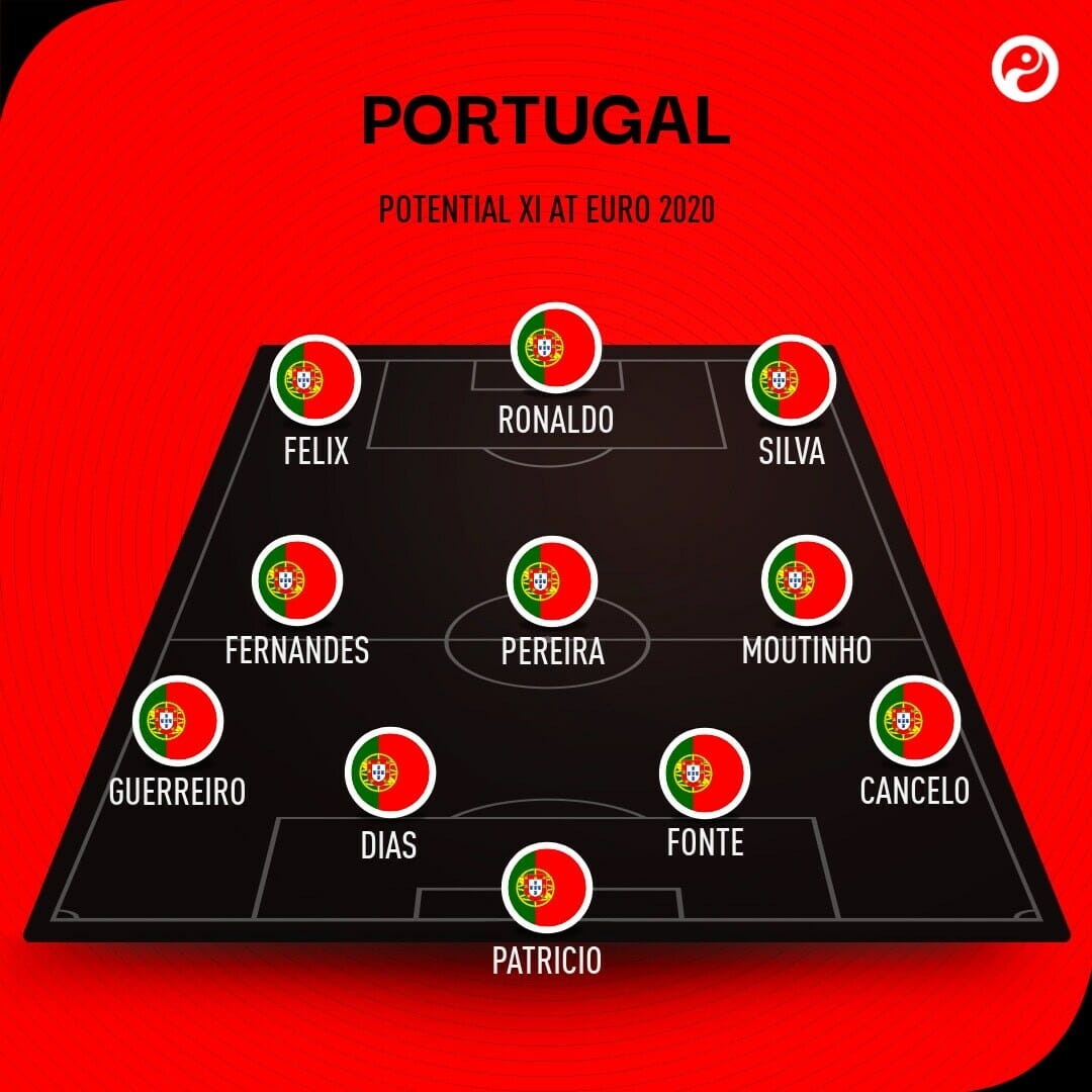 Portugal Euro 2020 Full Squad, Schedule, Key Players, Coach and
