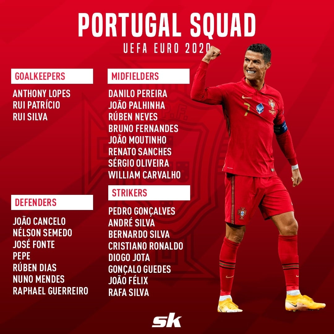 Portugal Euro 2020: Full Squad, Schedule, Key Players, Coach and Predictions