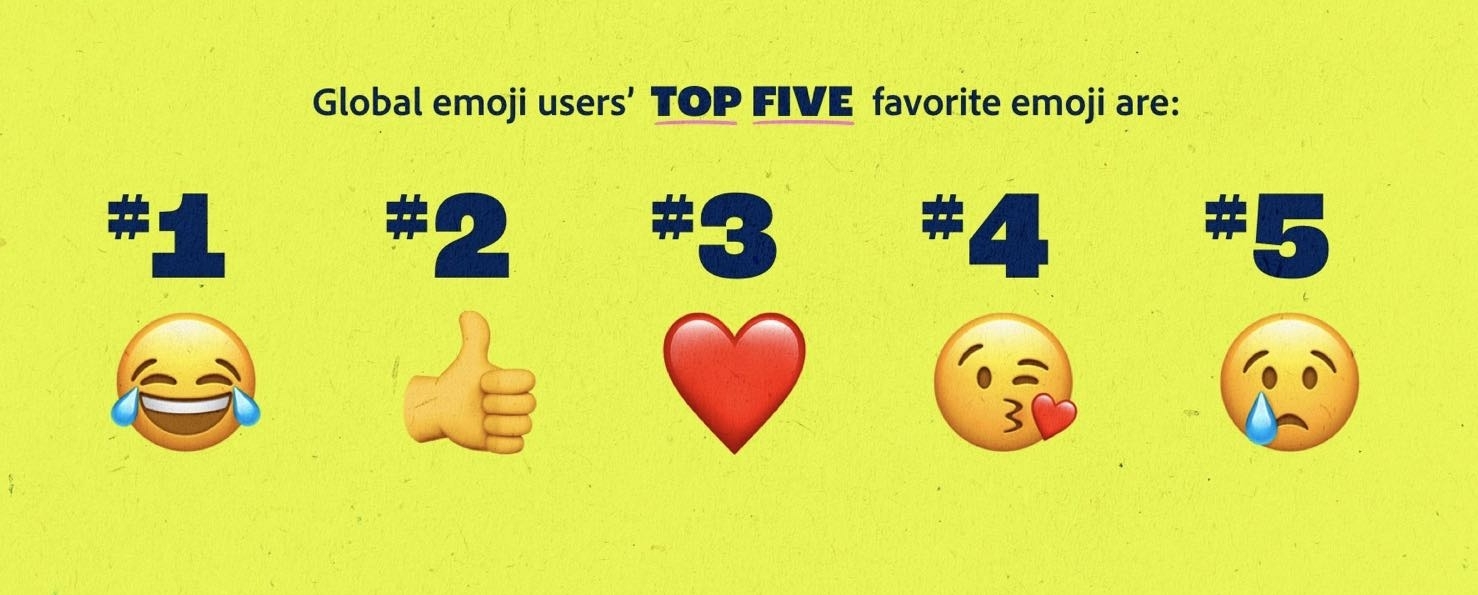 Top Five Most Popular Emojis In The World KnowInsiders
