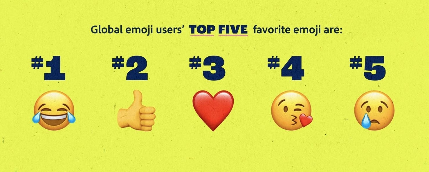 Top Five Most Popular Emojis In The World
