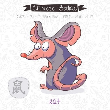 Photo Chinese Zodiac