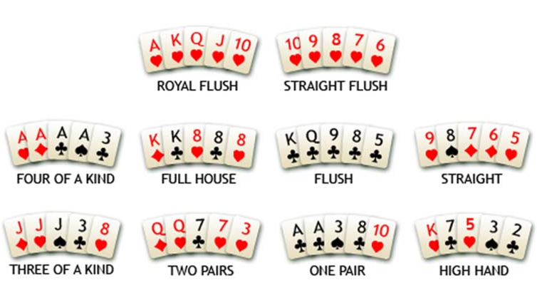 How To Play Poker: History, Types, Best Tips For Beginners