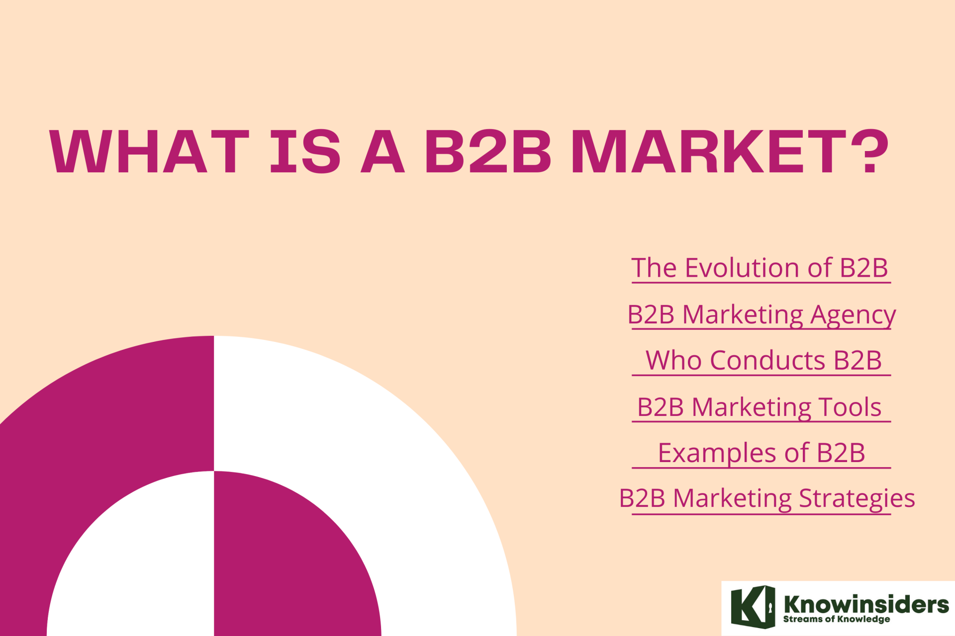 What Is A B2B Market and How Is B2B Marketing Important?