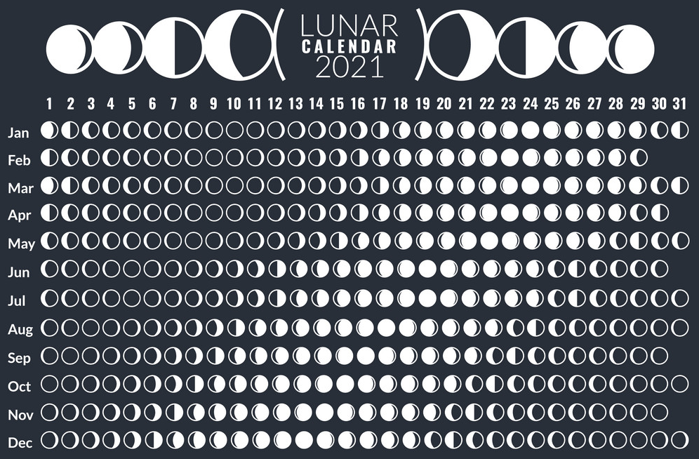 Lunar calendar 2021 – Moon Phases 2021 – Chinese Calendar in Full Detail