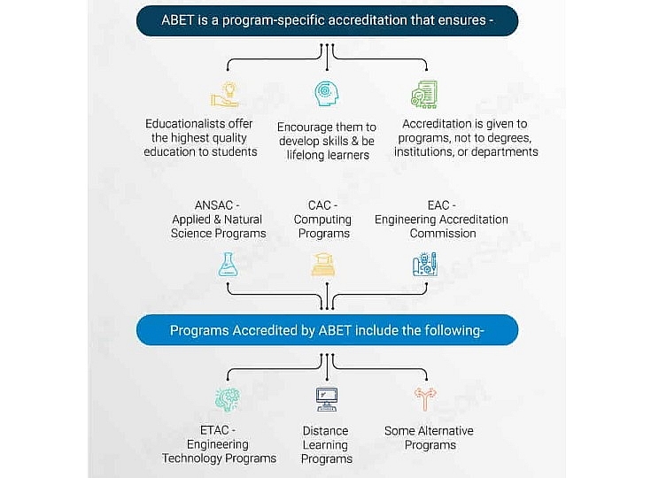 What Is ABET Accreditation?