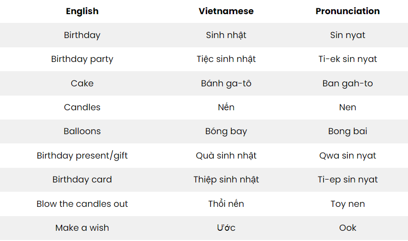 Say Happy Birthday in Vietnamese - Best Wishes, Quotes & Birthday Song