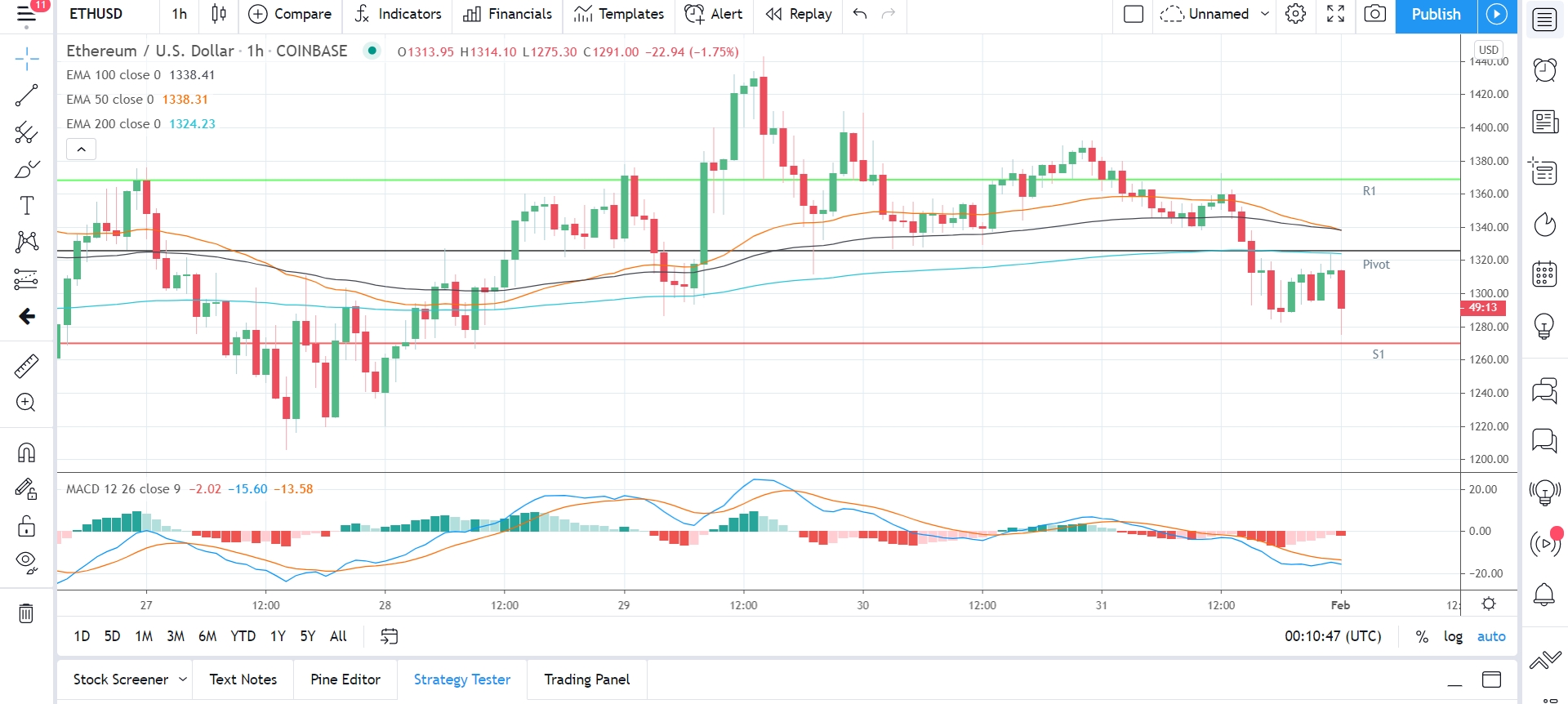 what is ethereum price today