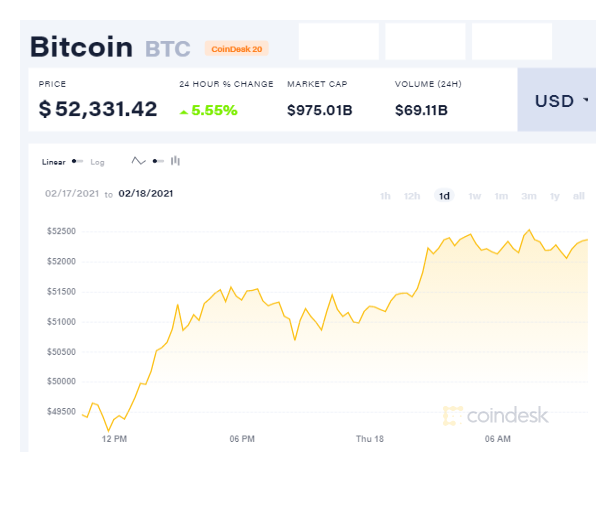Bitcoin Price Today (February 18): Best Analysis and Forecast