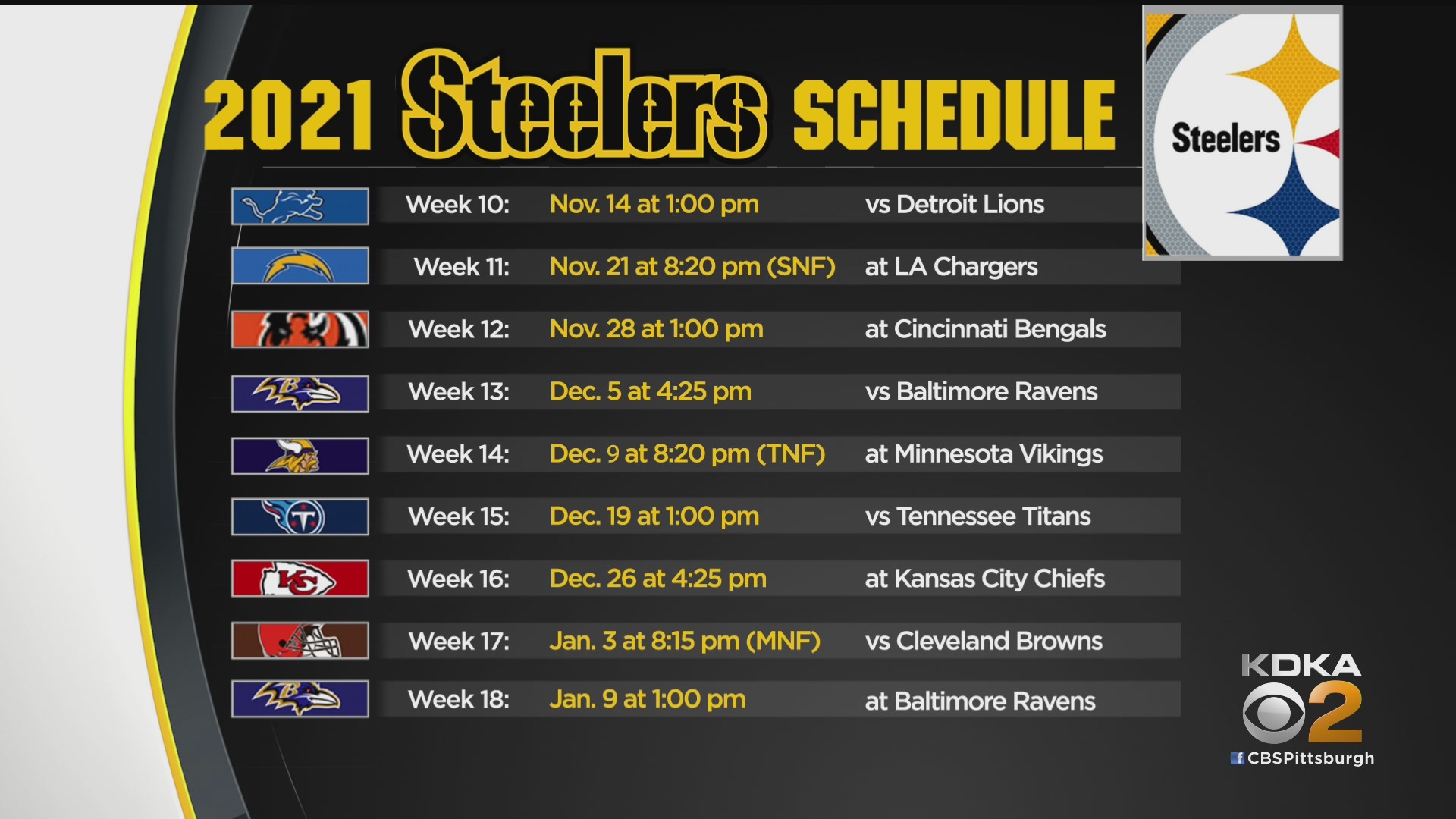 NFL 2021 Pittsburgh Steelers: Full Schedule, Predictions & Key Games | KnowInsiders