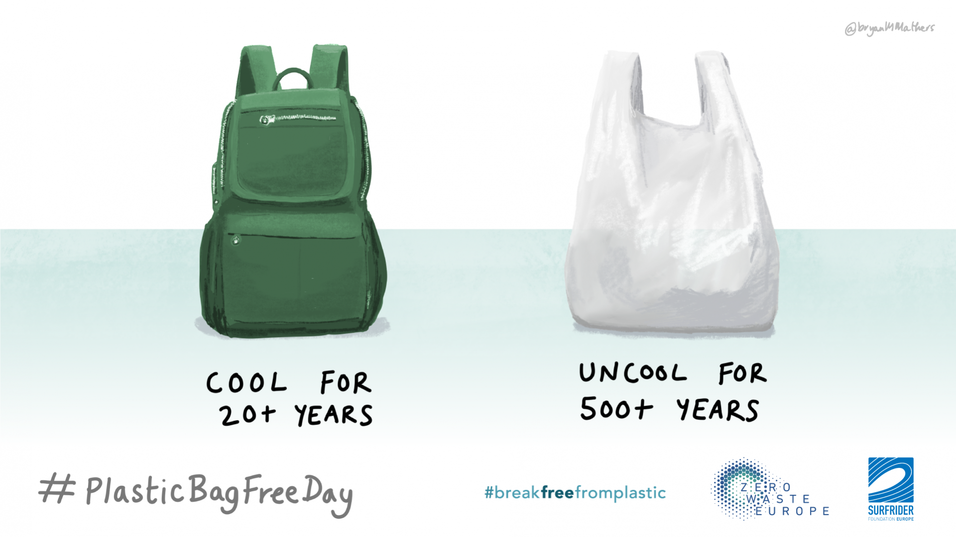 International Plastic Bag Free Day (July 3): History, Theme, Celebrations and Meaning to Our Environment