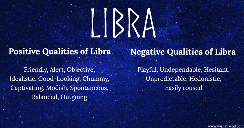 Find Positives and Negatives of your Zodiac Sign- Libra