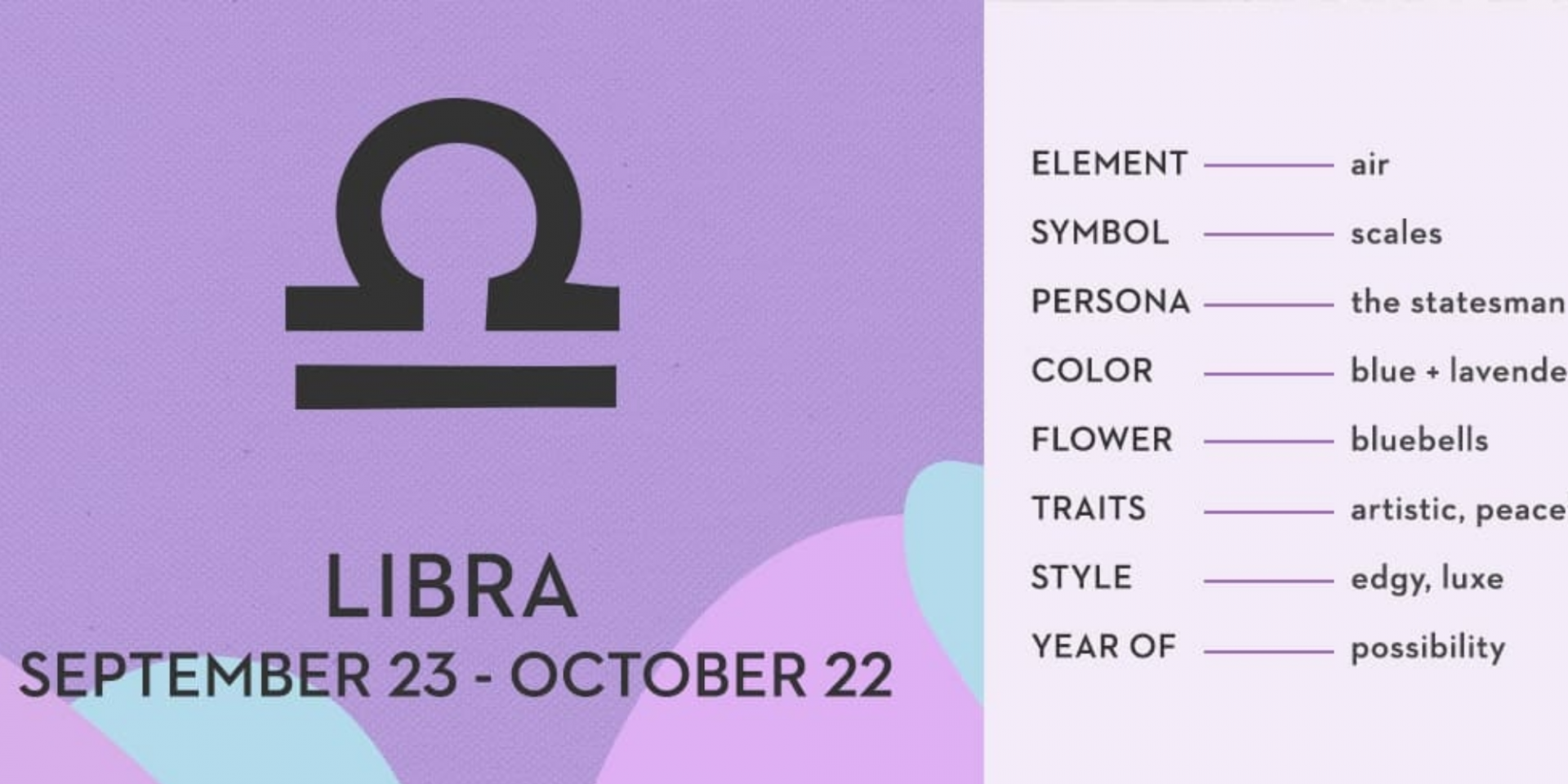 LIBRA Yearly Horoscope 2022 - Astrological Prediction for Love, Career, Money and Health
