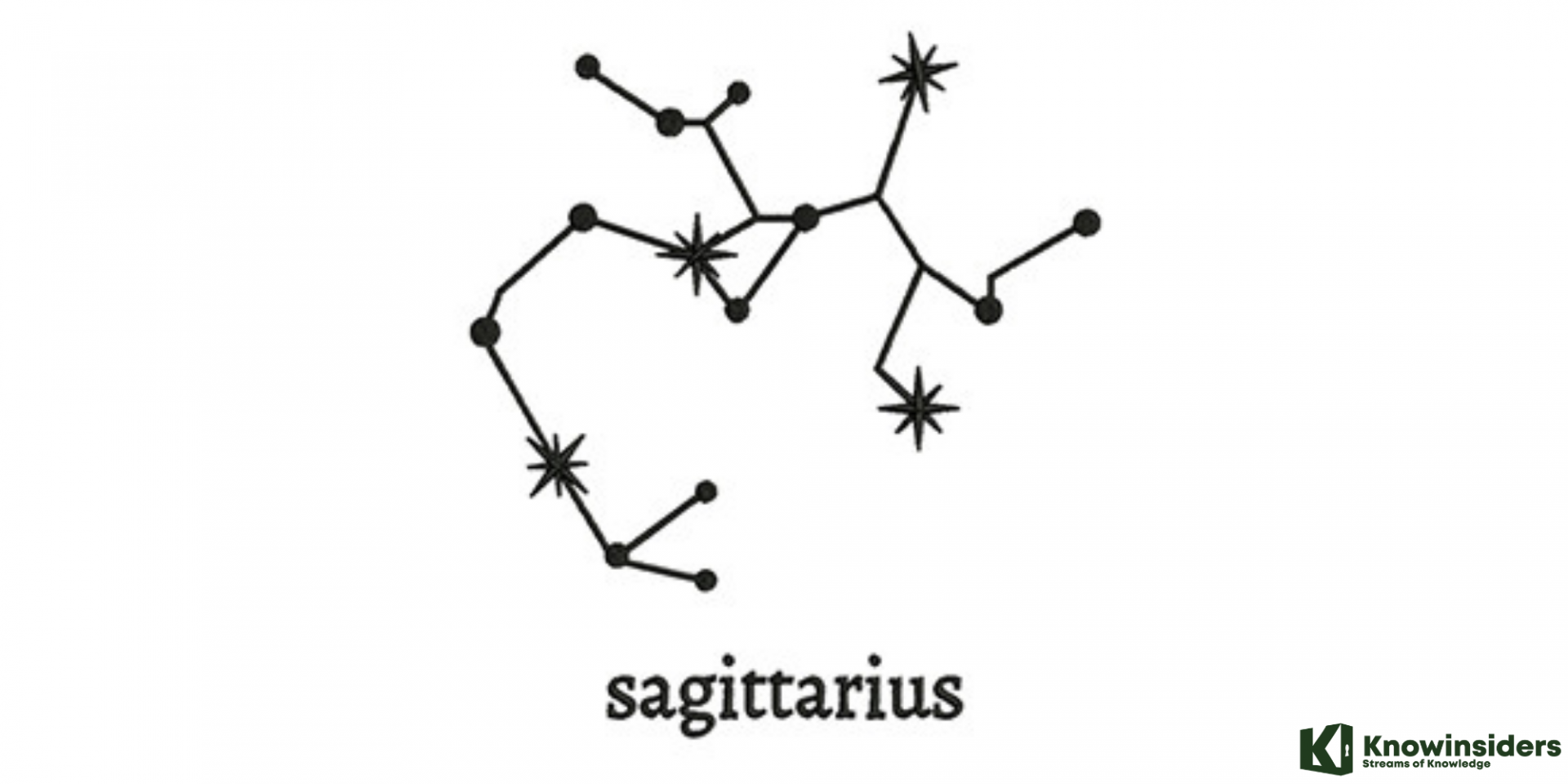 SAGITTARIUS Yearly Horoscope 2022 - Astrological Prediction for Love, Career, Money and Health