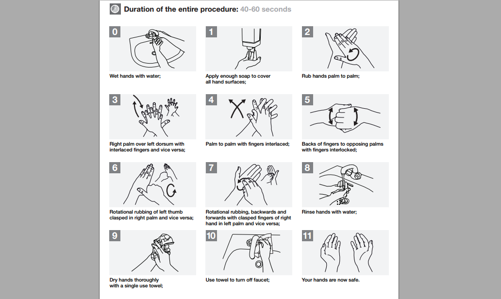 Handwashing in the Right Way - Perfect Tool to Prevent COVID-19