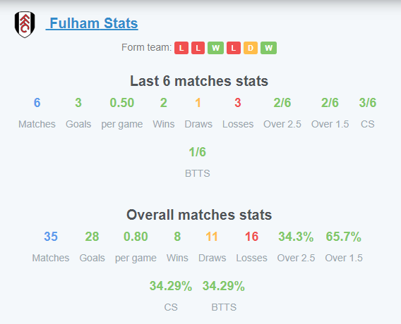 Fulham vs Wolverhampton Preview: H2H, Betting Odds  and Predictions - Premier League 20/21