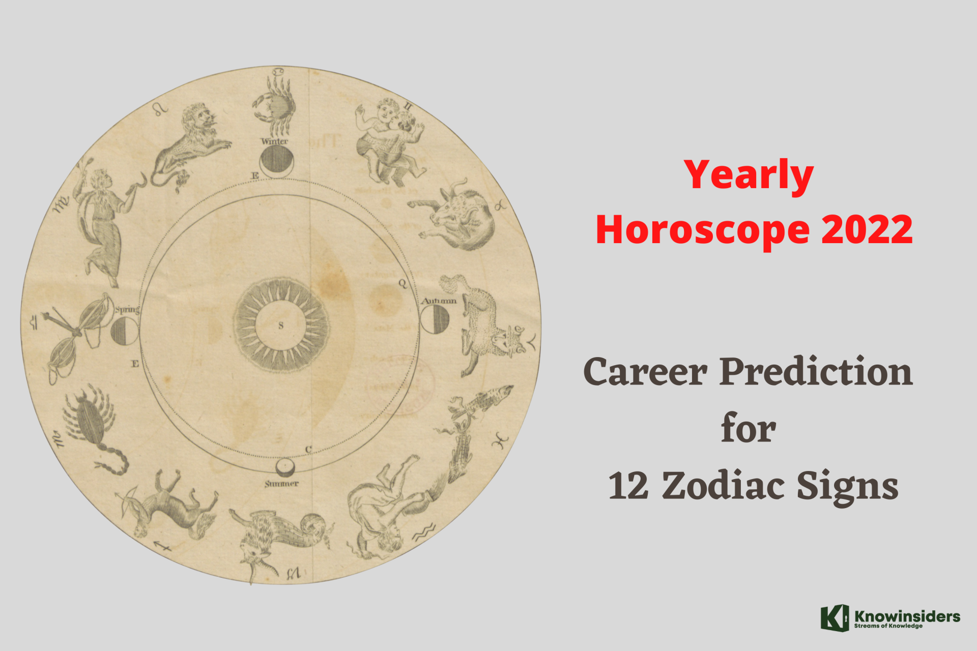 Career Yearly Horoscope 2022: Astrological Prediction for all 12 Zodiac Signs