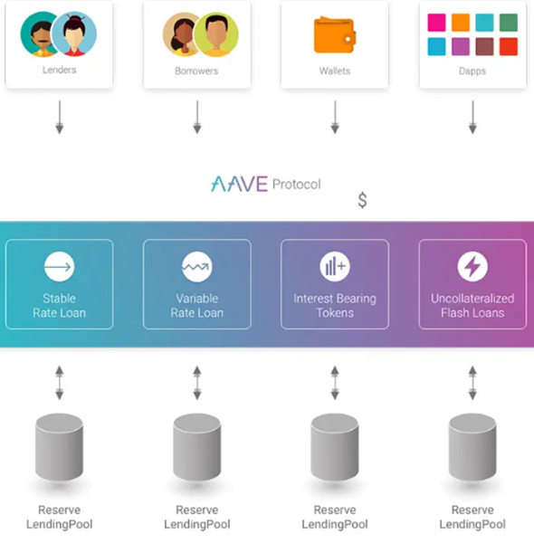 What is AAVE - How it works, Features and Characteristic, Road Map
