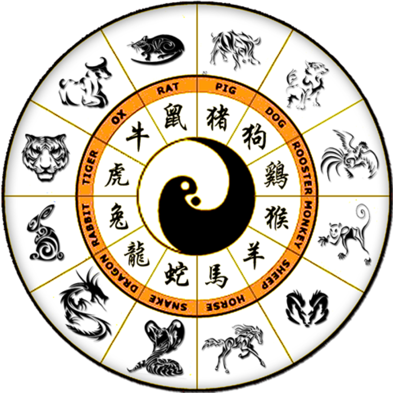Chinese Zodiac Signs. Photo: Pagoda Projects