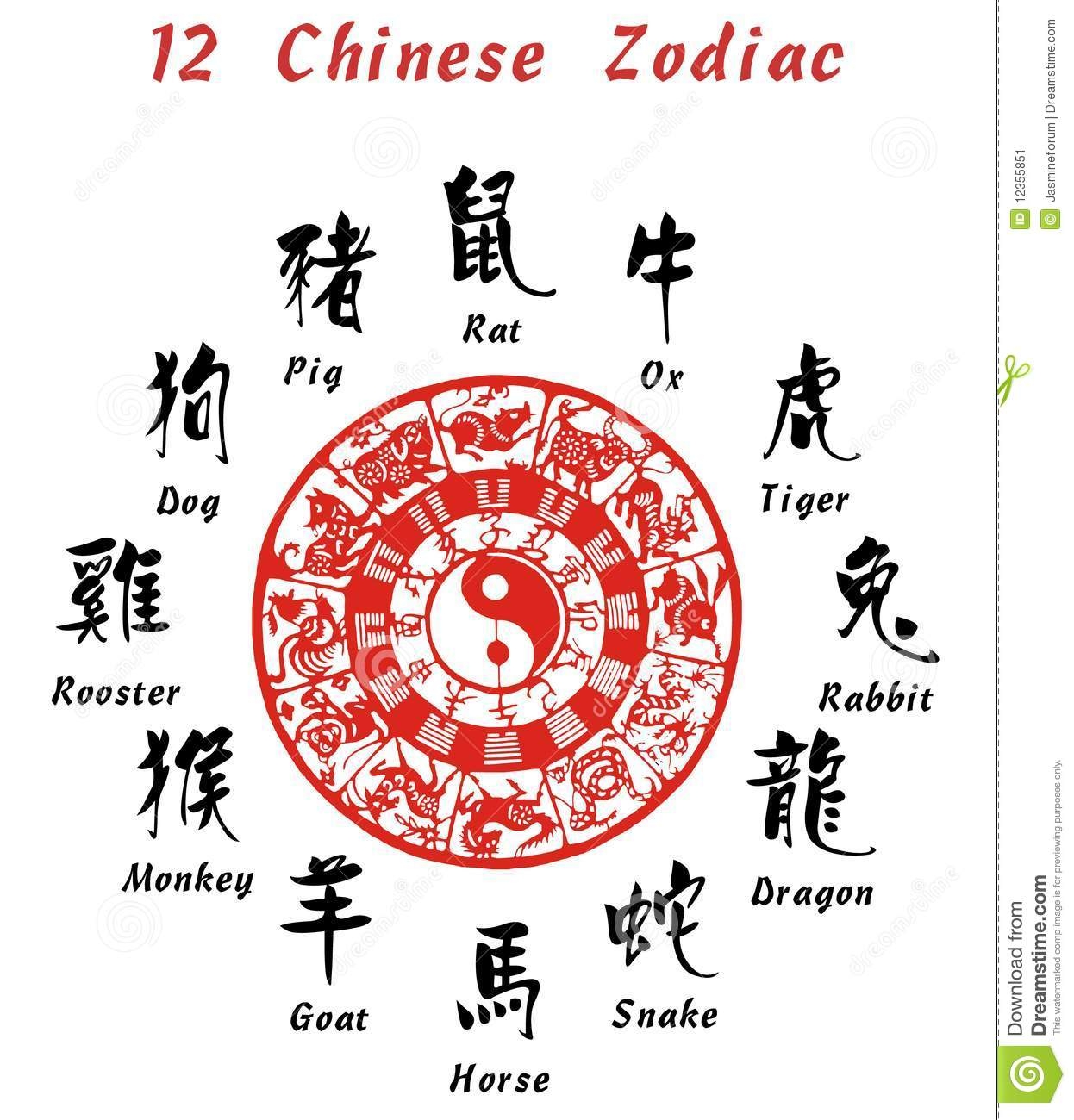 Chinese Zodiac Signs. Photo: Megapixl