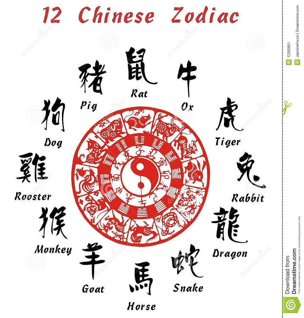 What is Lunar Date today (February 2): Auspicious/ Inauspicious, Lucky/ Evil Directions for 12 Chinese zodiac signs