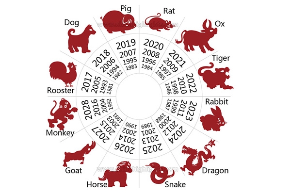 Chinese Zodiac Cycle. Photo: Pagoda Projects