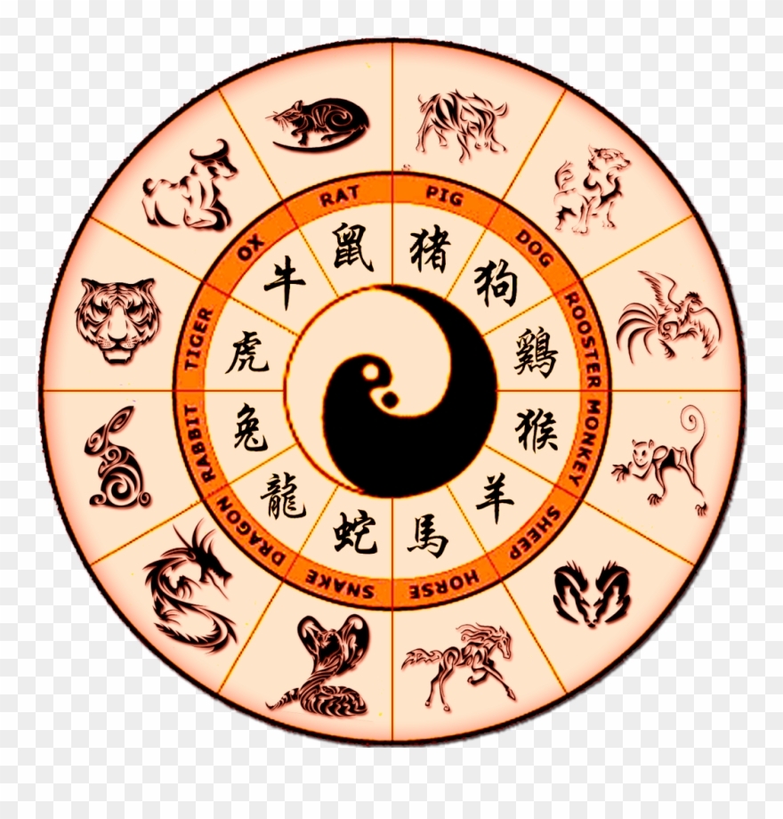 Chinese Zodiac Cycle. Photo: PinClipart.