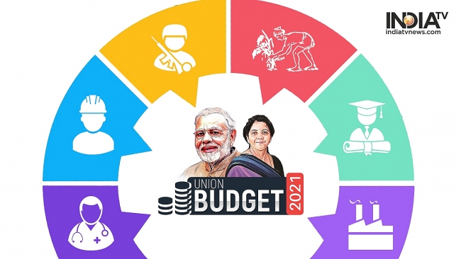What is Budget 2021 in India: Benefits, Noteworthy Changes, Media’s Reactions