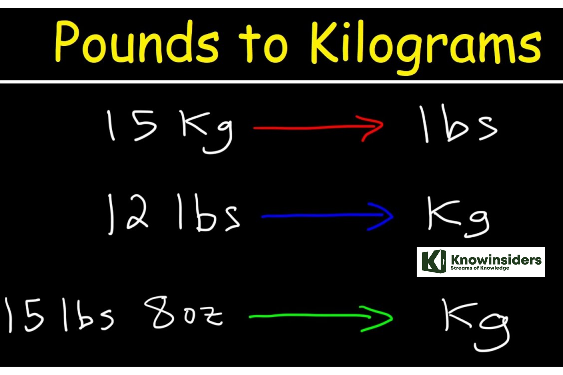 How to Convert Pounds to Kilograms