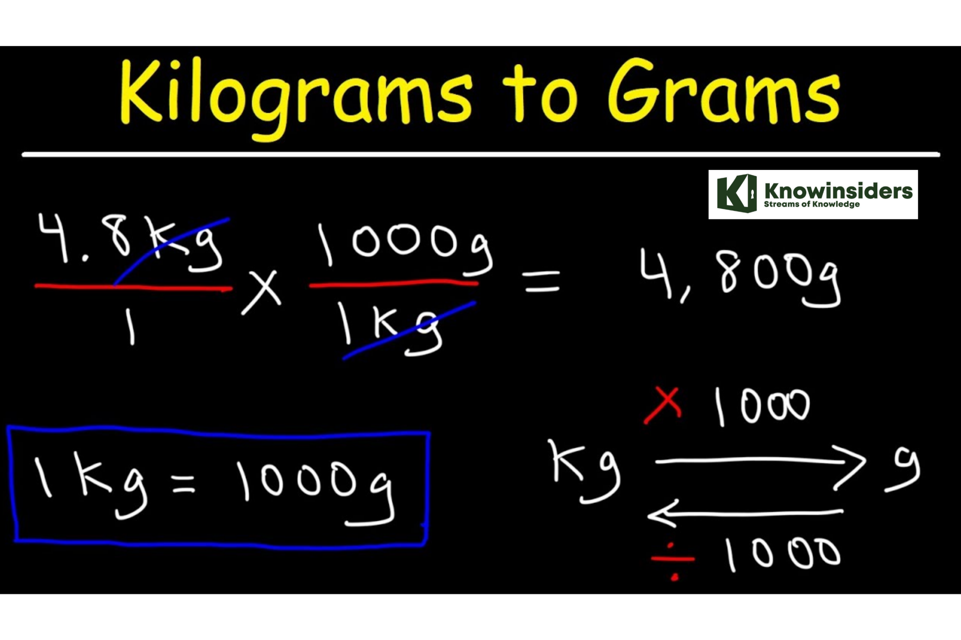 How to Convert Kilograms to Grams