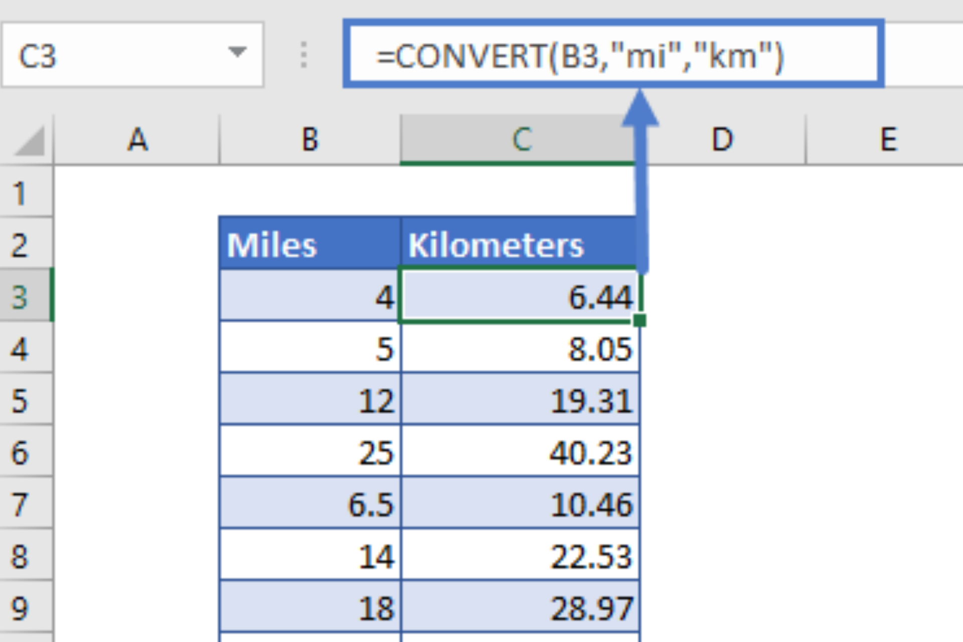 How to Convert Miles to Kilometers