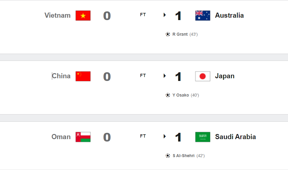 World Cup 2022 ASIAN Qualifiers: Dates, Schedule, Group Tables ...