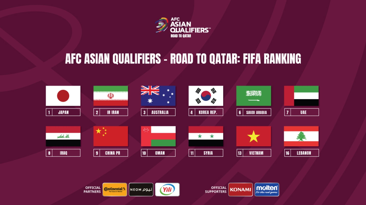 World Cup 2022 ASIAN Qualifiers: Schedule, Dates, Group tables, standings