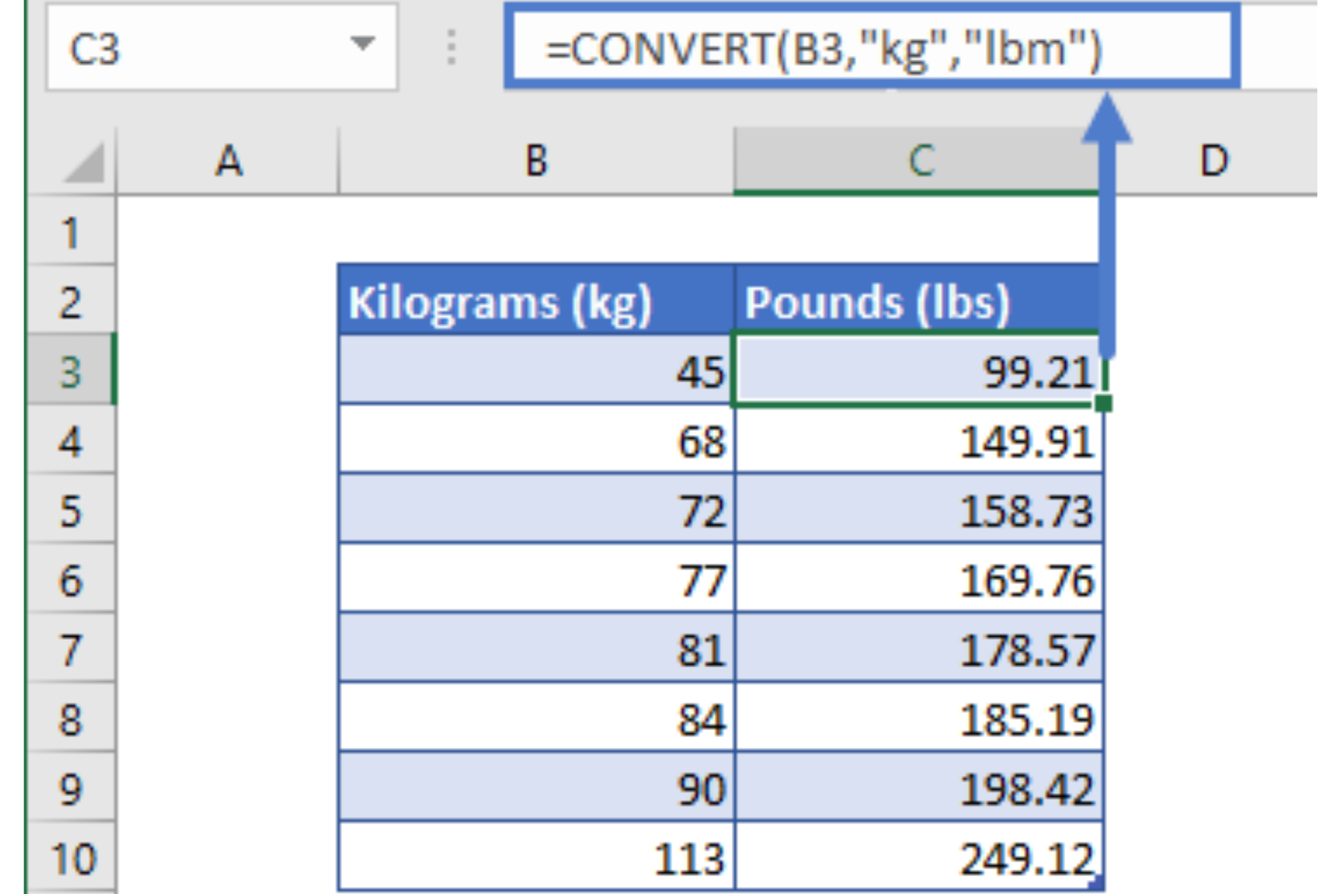 How to Convert Kilograms to Pounds
