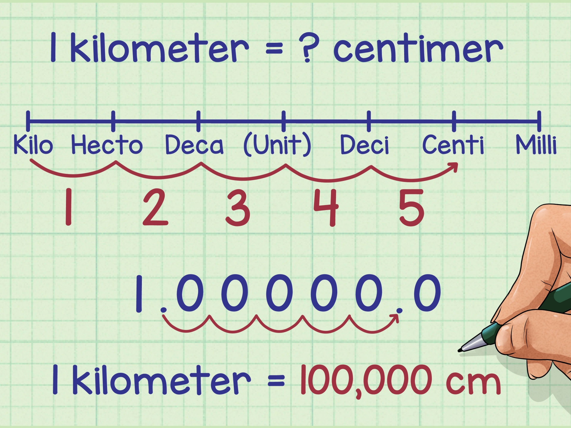 How to Convert Within Metric Measurements