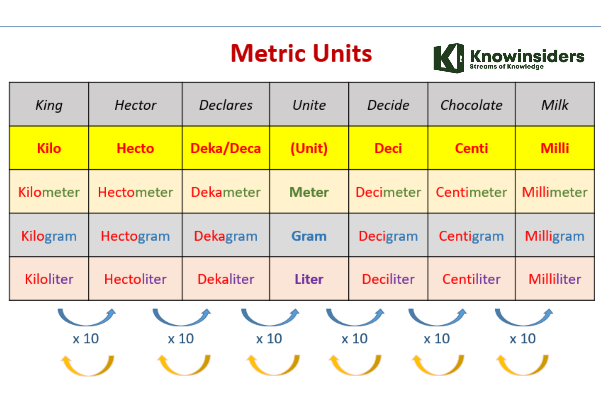 How To Convert Within Metric Measurements: Check Best Methods And Easy ...