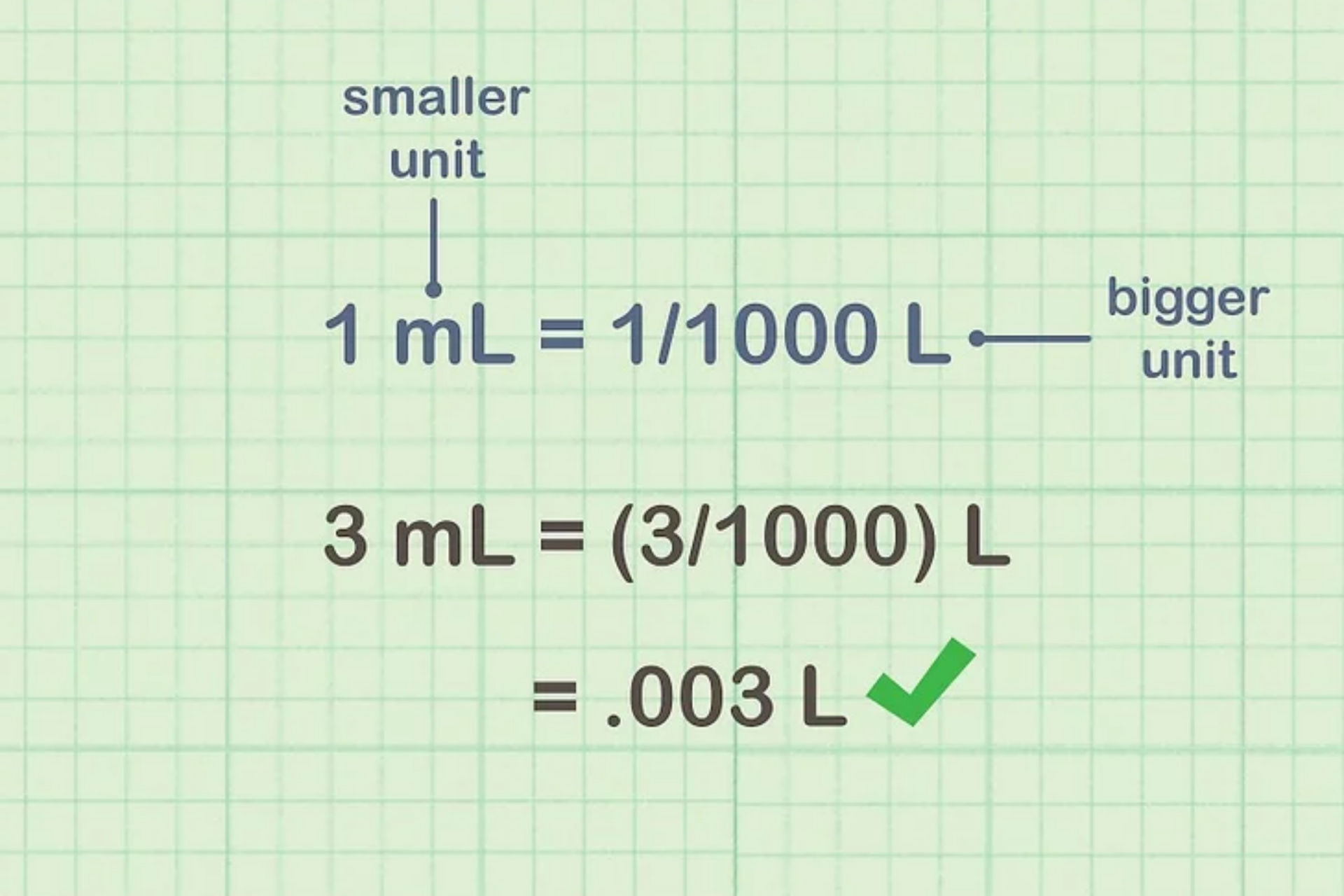 How To Convert Liters To Milliliters And Vice Versa | KnowInsiders