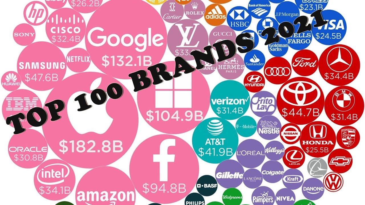 Valuable brands. Photo: Youtube
