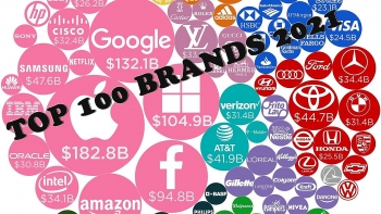 Top 100 Most Valuable Brands in the World for 2021