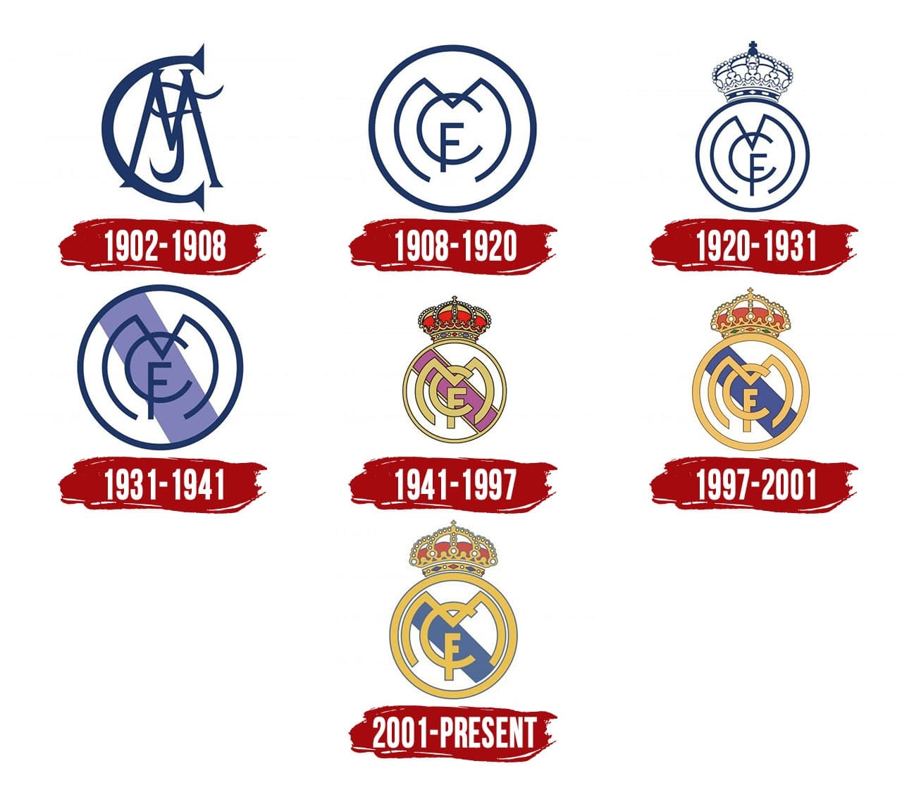 FACTS About Real Madrid C.F: Titles, Managers, Top Players and Trophies