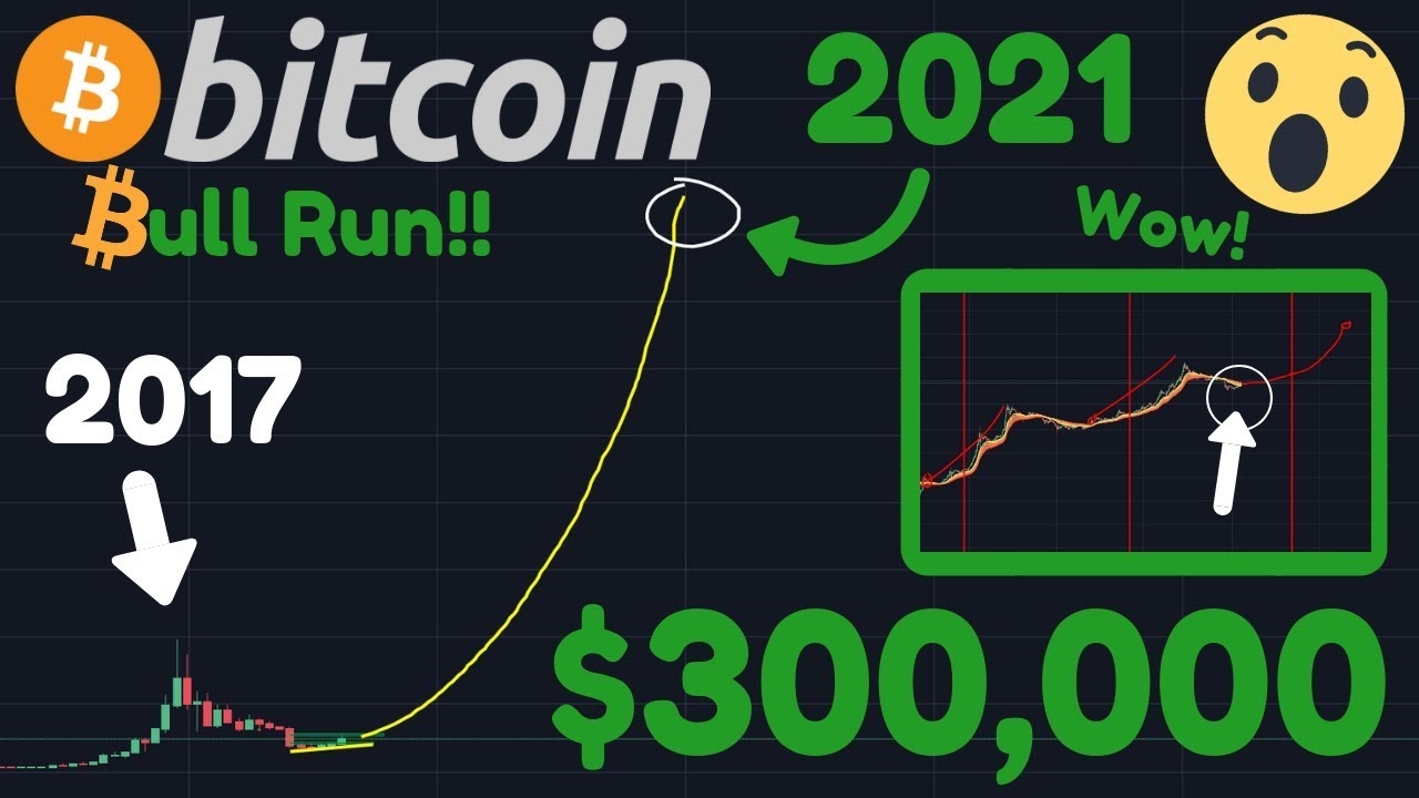 Bitcoin Price Prediction 2021 January / Bitcoin, Ethereum, and Ripple Price Prediction in January ... / Using this model, planb forecasts that the price of bitcoin will be between $100,000 and $288,000 in 2021.
