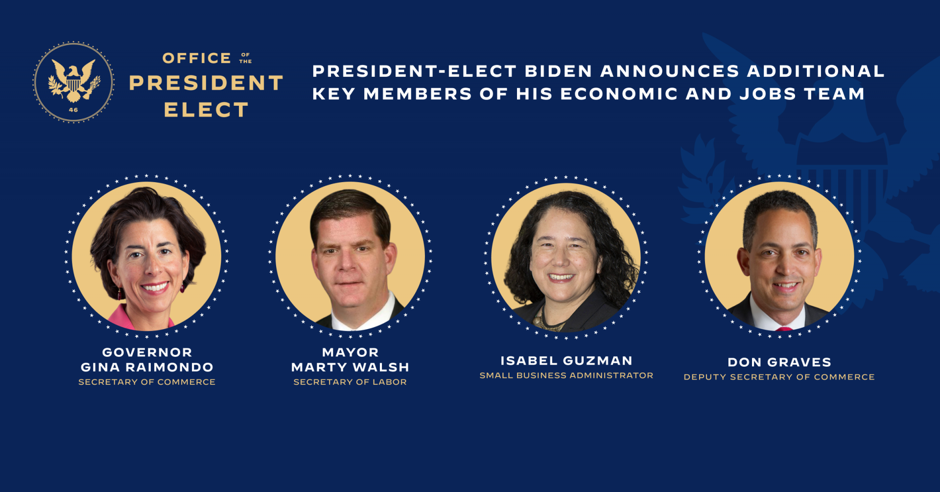 Biden’s pick for key members of Economic and Jobs Team