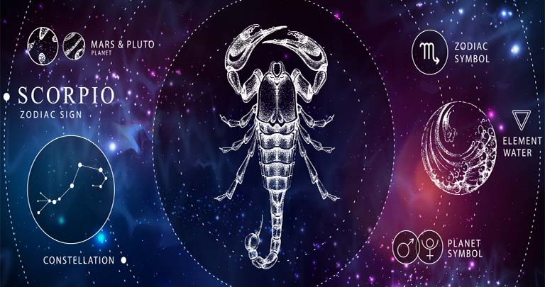 Top Zodiac Signs with the highest EQs