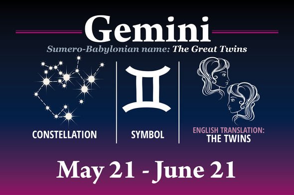 Weekly Horoscope for Gemini.