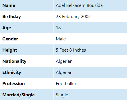 Who is Adel Belkacem Bouzida   World's Up-and-Coming Footballer?