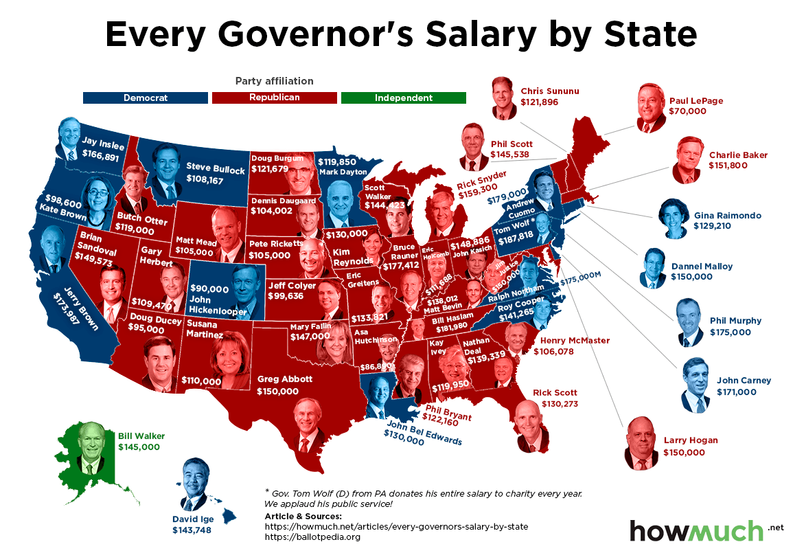 What does the Governor title mean in the US?