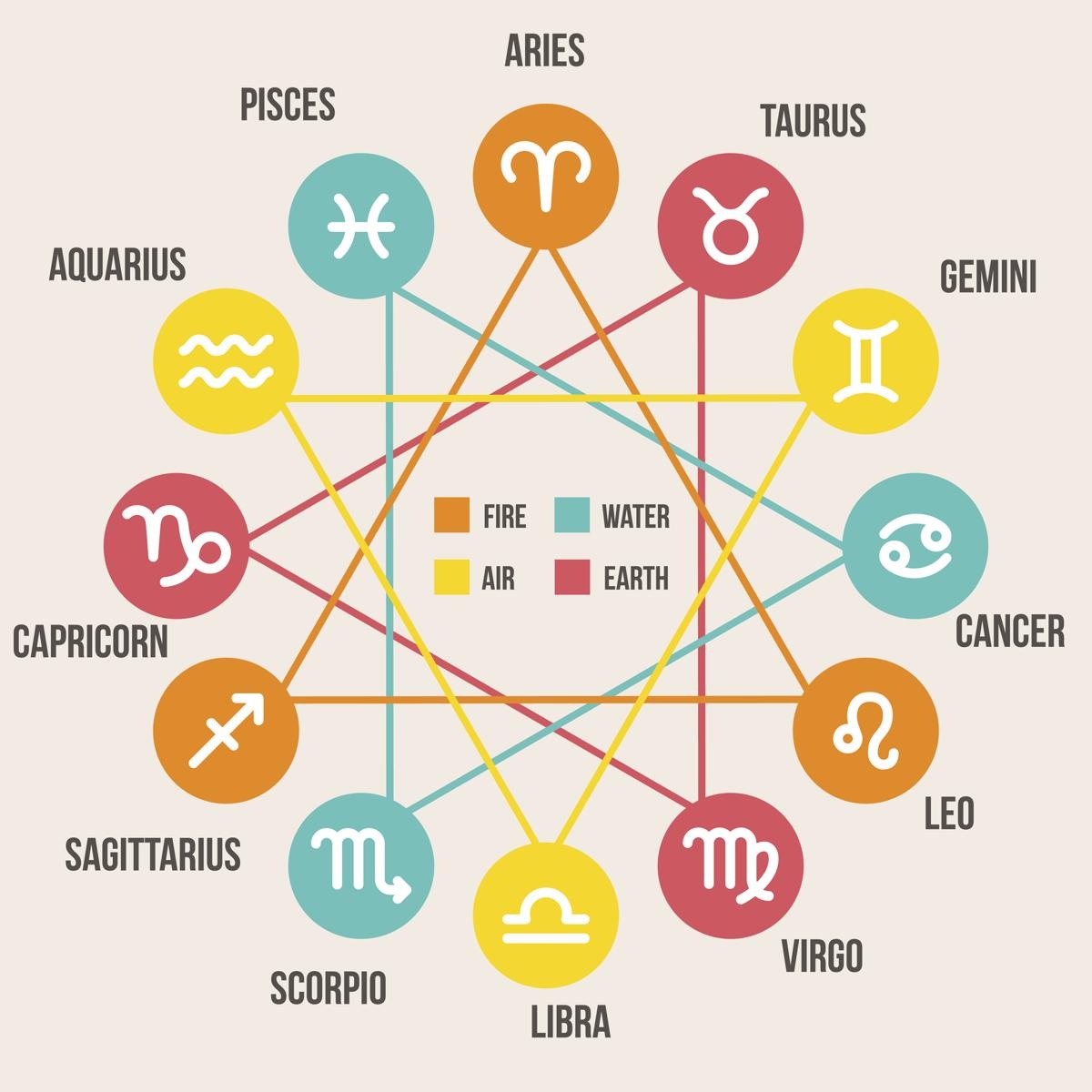 sexual astrology chart