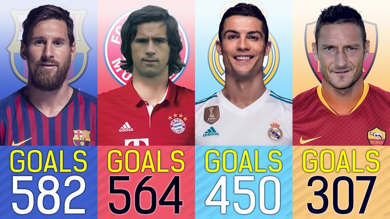 Top 14 Champions League Goalscorers of all time