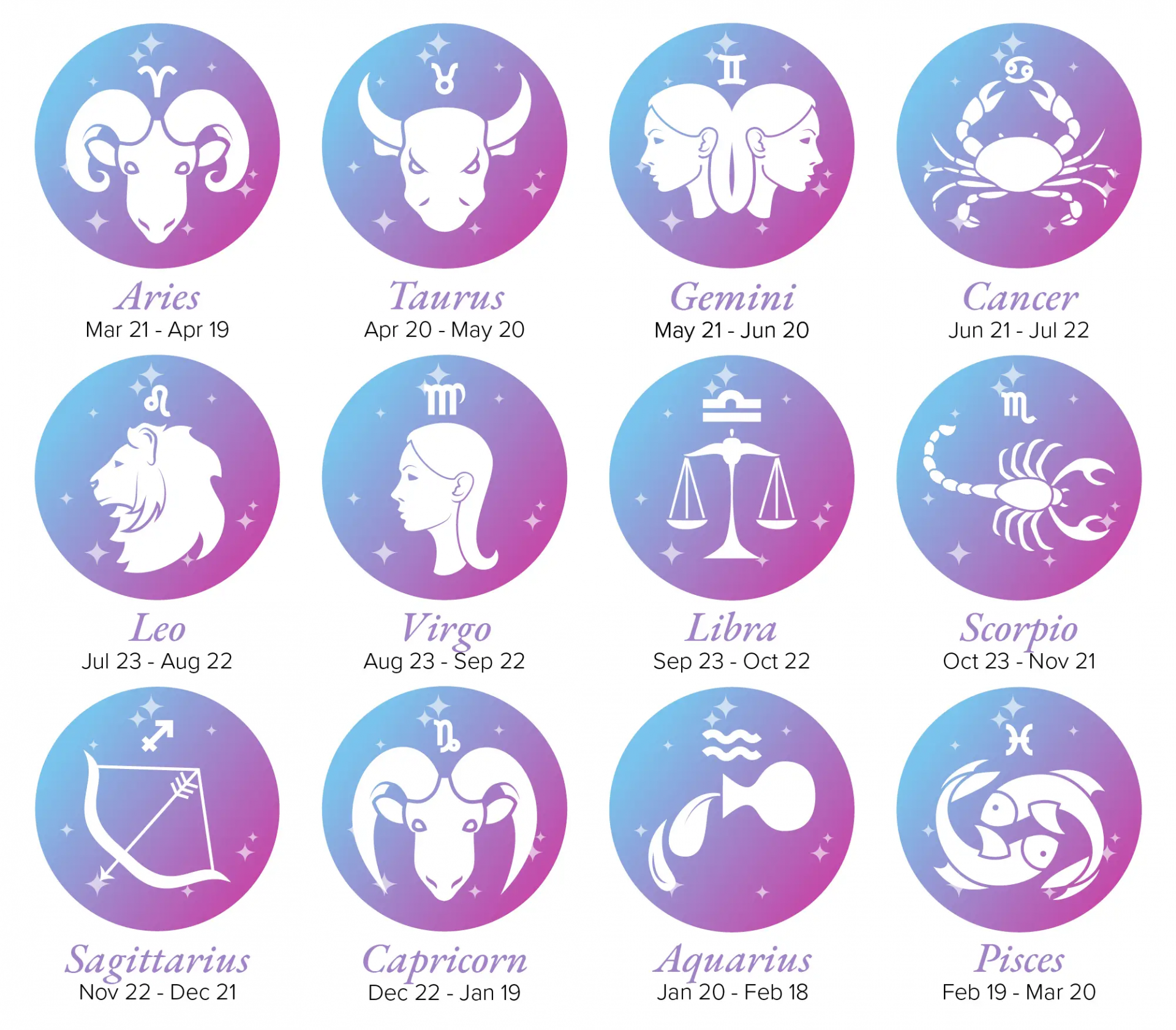 Daily Horoscope, April 15: Prediction For Love, Health, Financial and Career