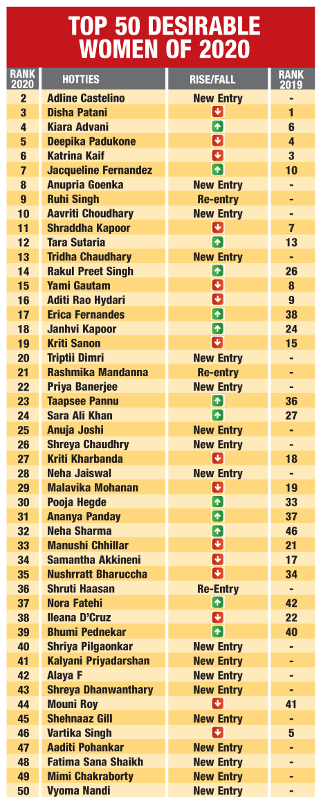 Top 50 Most Desirable Women In India