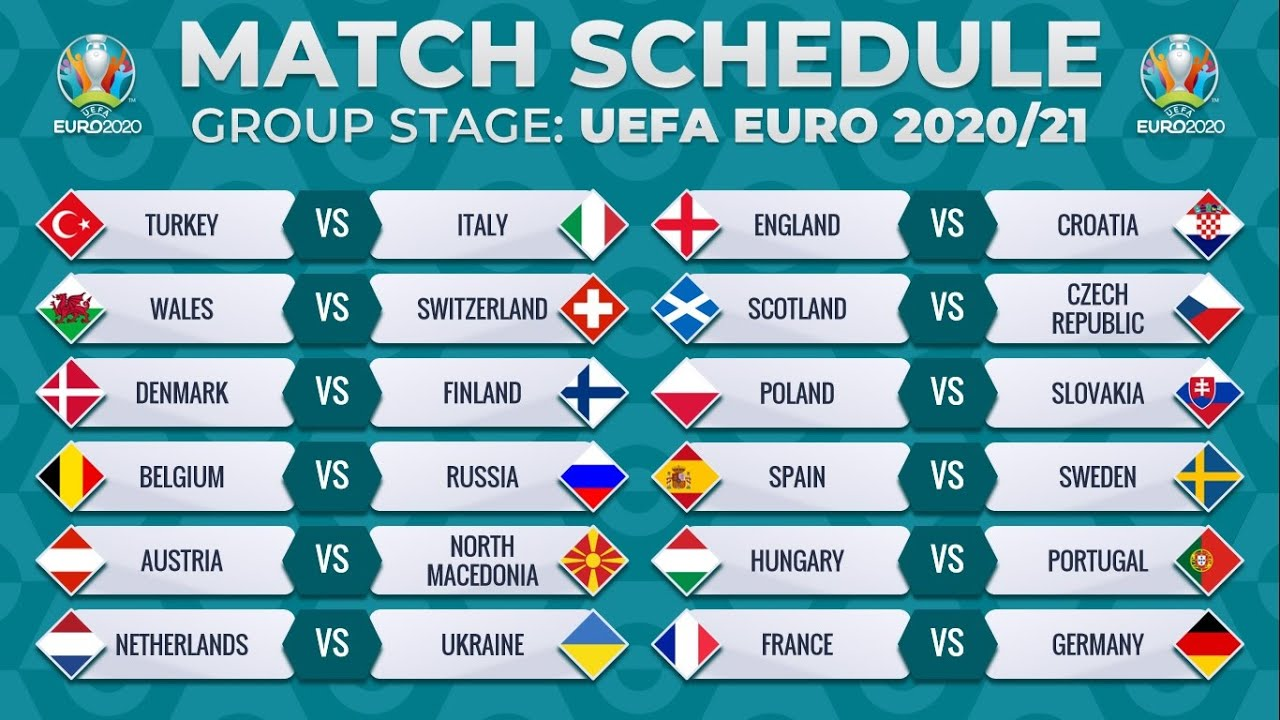 Euro 2020: Predictions for Group State
